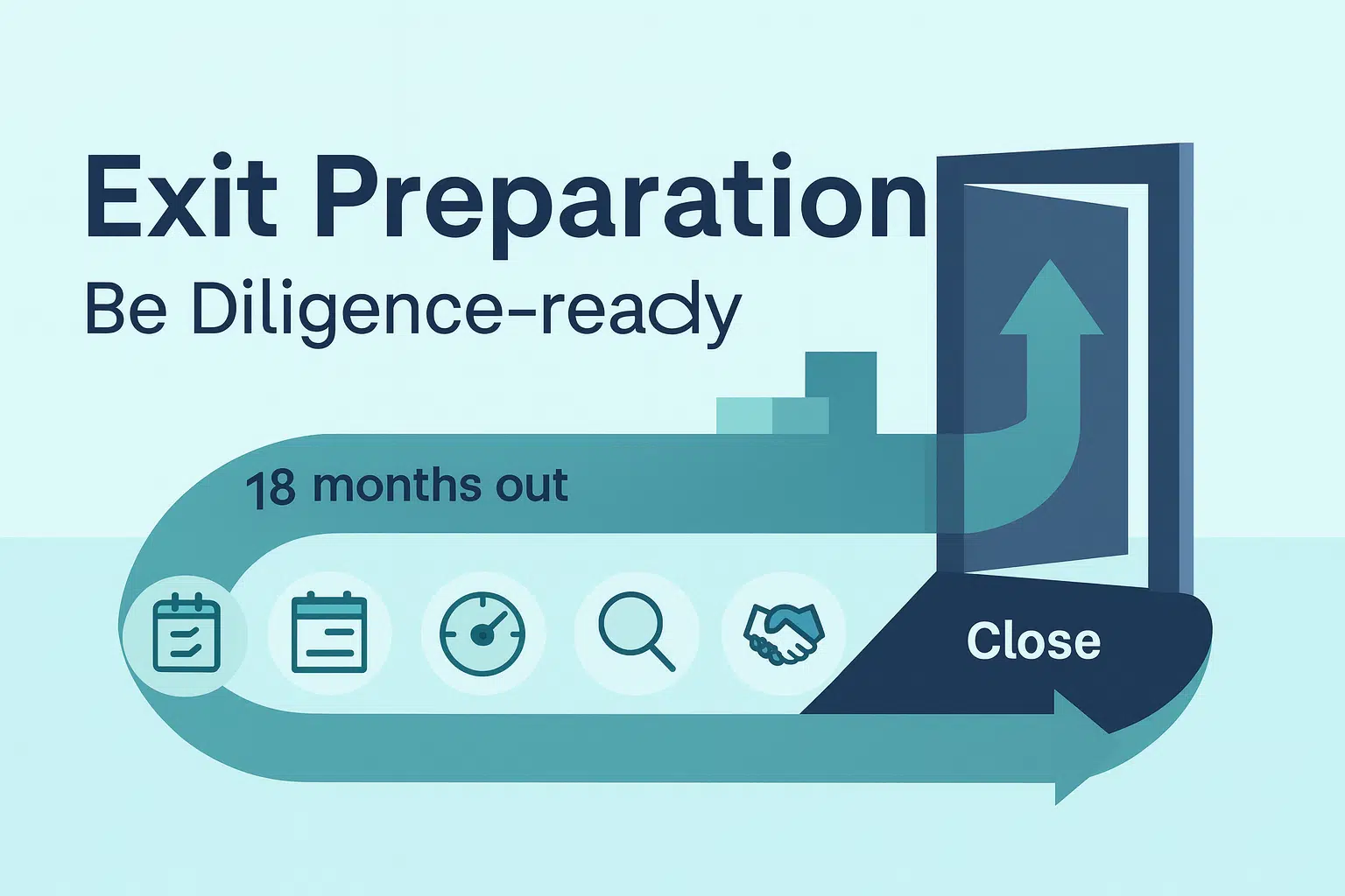 Exit preparation. Be diligence ready 18 months out.