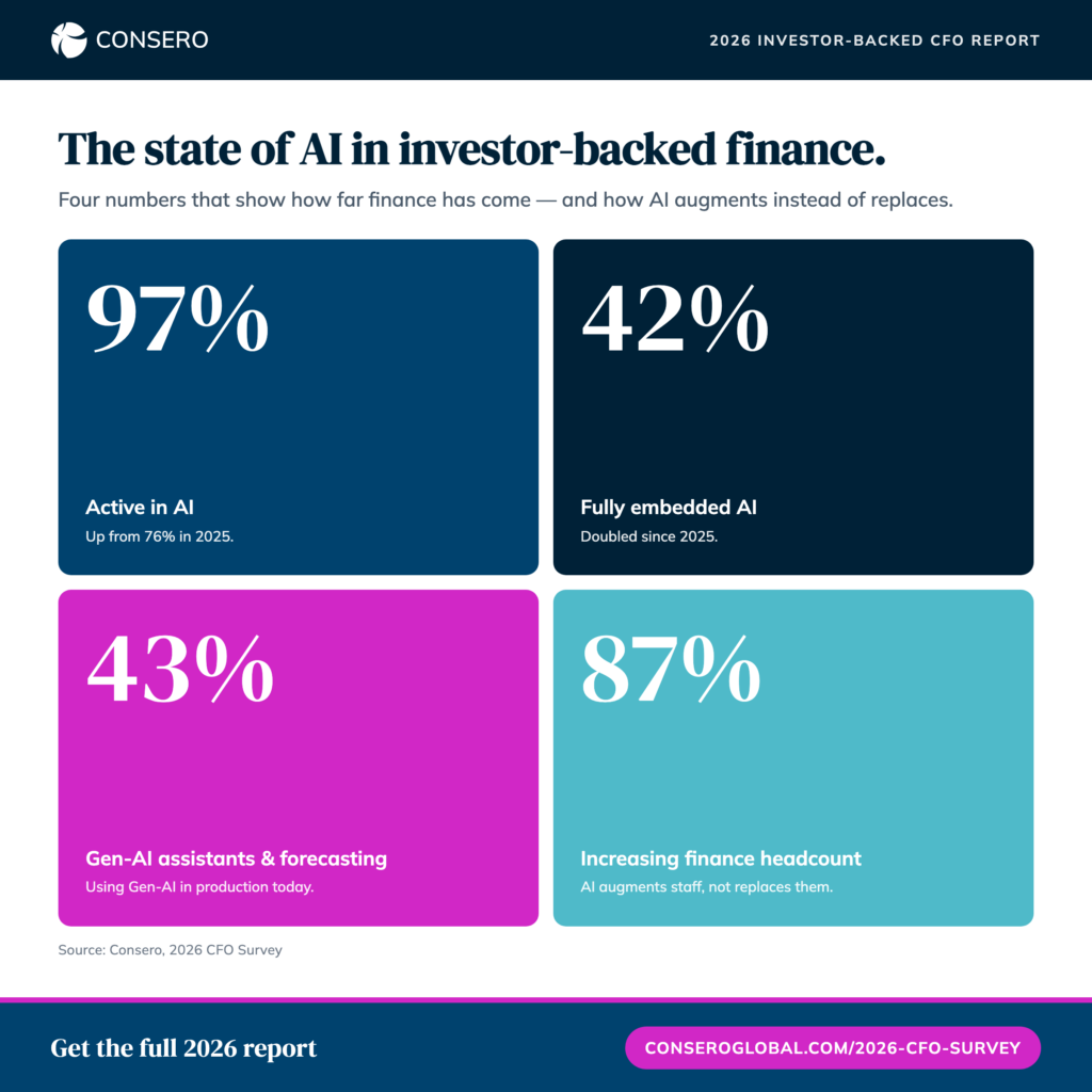 2026 CFO Survey — Ai State Snapshot